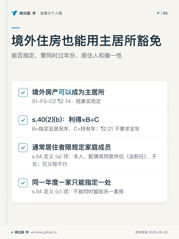 境外住房也能用主居所豁免;能否指定,要同时过年份、居住人和唯一性;境外房产可以成为主居所;s.40(2)(b):利得×B÷C;通常居住者限规定家庭成员;同一年度一家只能指定一处