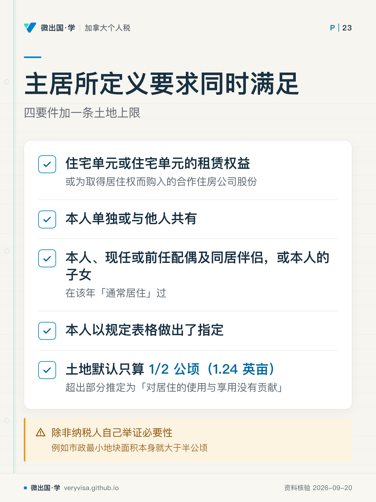 主居所定义要求同时满足；四要件加一条土地上限；住宅单元或住宅单元的租赁权益；本人单独或与他人共有；本人、现任或前任配偶及同居伴侣，或本人的子女；本人以规定表格做出了指定；土地默认只算 1/2 公顷（1.24 英亩）；除非纳税人自己举证必要性