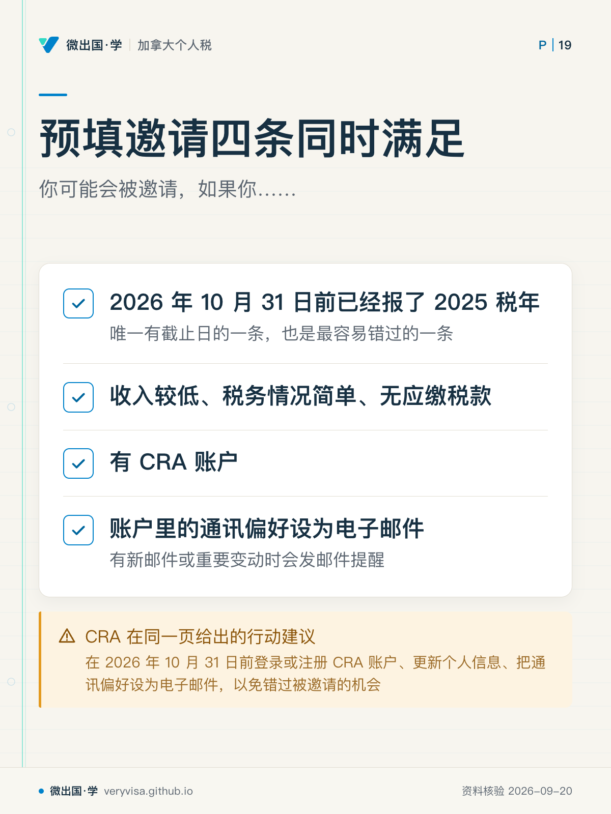 预填邀请四条同时满足；你可能会被邀请，如果你……；2026 年 10 月 31 日前已经报了 2025 税年；收入较低、税务情况简单、无应缴税款；有 CRA 账户；账户里的通讯偏好设为电子邮件；CRA 在同一页给出的行动建议
