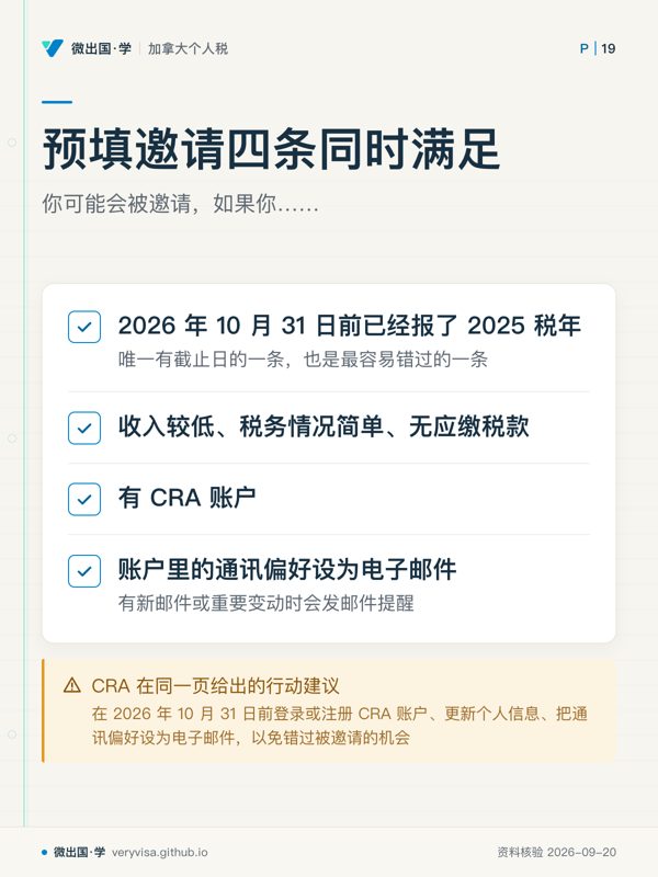 预填邀请四条同时满足；你可能会被邀请，如果你……；2026 年 10 月 31 日前已经报了 2025 税年；收入较低、税务情况简单、无应缴税款；有 CRA 账户；账户里的通讯偏好设为电子邮件；CRA 在同一页给出的行动建议