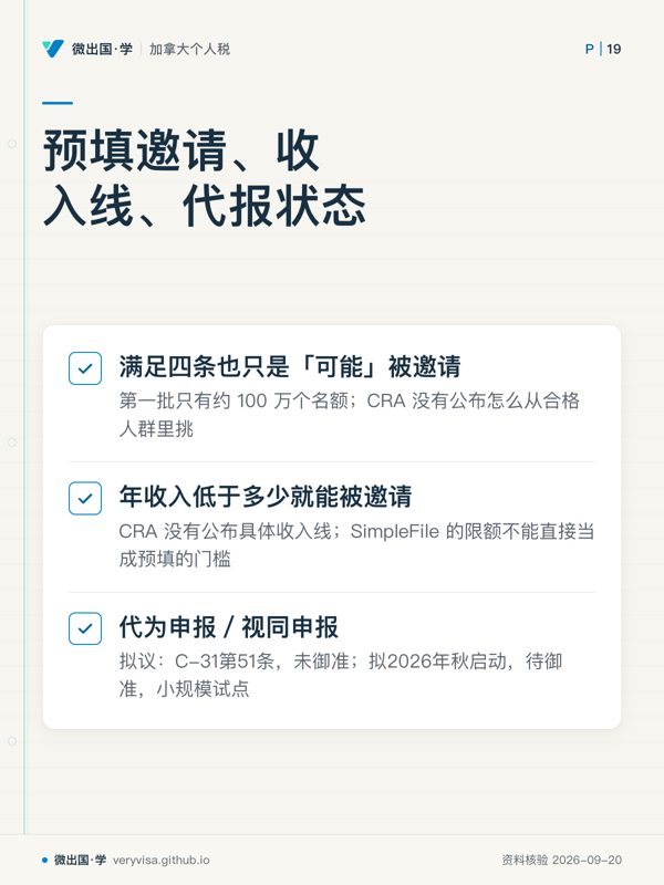 预填邀请、收入线、代报状态；满足四条也只是「可能」被邀请；年收入低于多少就能被邀请；代为申报／视同申报