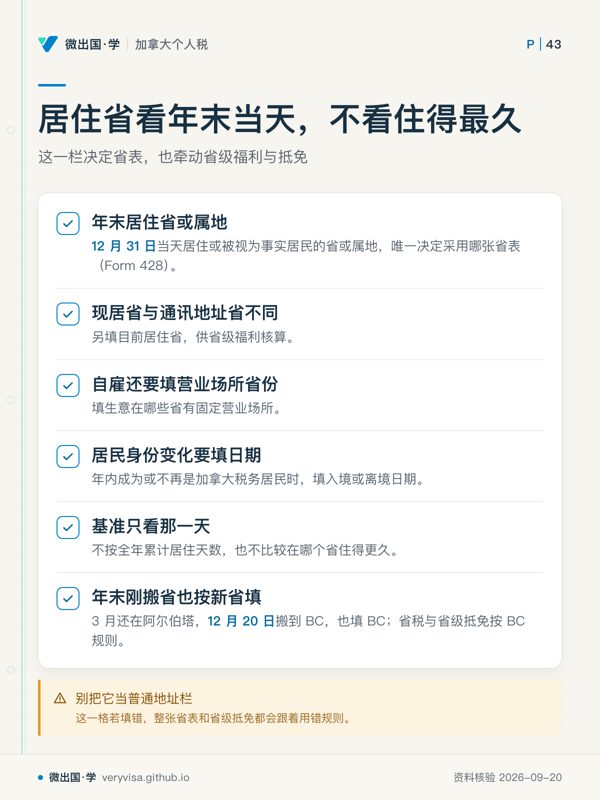 居住省看年末当天，不看住得最久；这一栏决定省表，也牵动省级福利与抵免；年末居住省或属地；现居省与通讯地址省不同；自雇还要填营业场所省份；居民身份变化要填日期；基准只看那一天；年末刚搬省也按新省填；别把它当普通地址栏