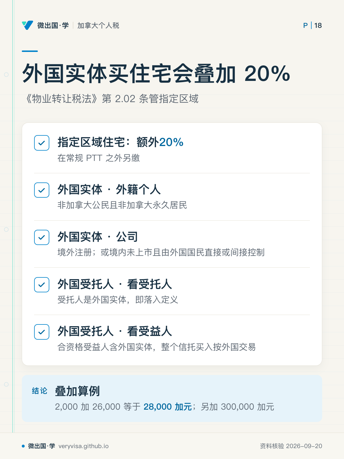 外国实体买住宅会叠加 20%；《物业转让税法》第 2.02 条管指定区域；指定区域住宅：额外20%；外国实体 · 外籍个人；外国实体 · 公司；外国受托人 · 看受托人；外国受托人 · 看受益人；叠加算例