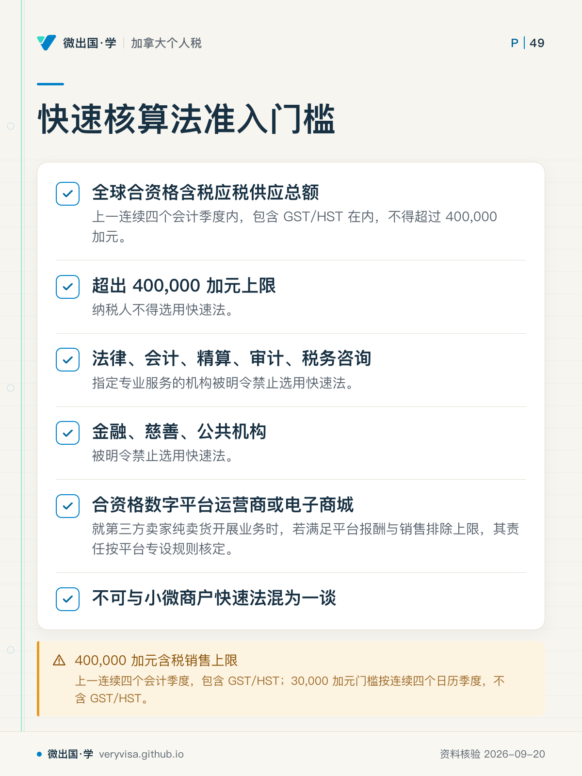 快速核算法准入门槛;全球合资格含税应税供应总额;超出 400,000 加元上限;法律、会计、精算、审计、税务咨询;金融、慈善、公共机构;合资格数字平台运营商或电子商城;不可与小微商户快速法混为一谈;400,000 加元含税销售上限
