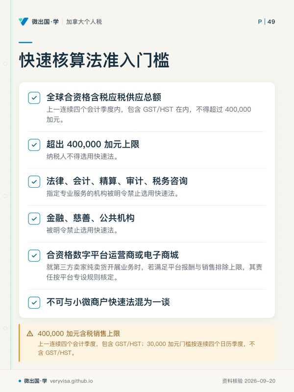 快速核算法准入门槛；全球合资格含税应税供应总额；超出 400,000 加元上限；法律、会计、精算、审计、税务咨询；金融、慈善、公共机构；合资格数字平台运营商或电子商城；不可与小微商户快速法混为一谈；400,000 加元含税销售上限