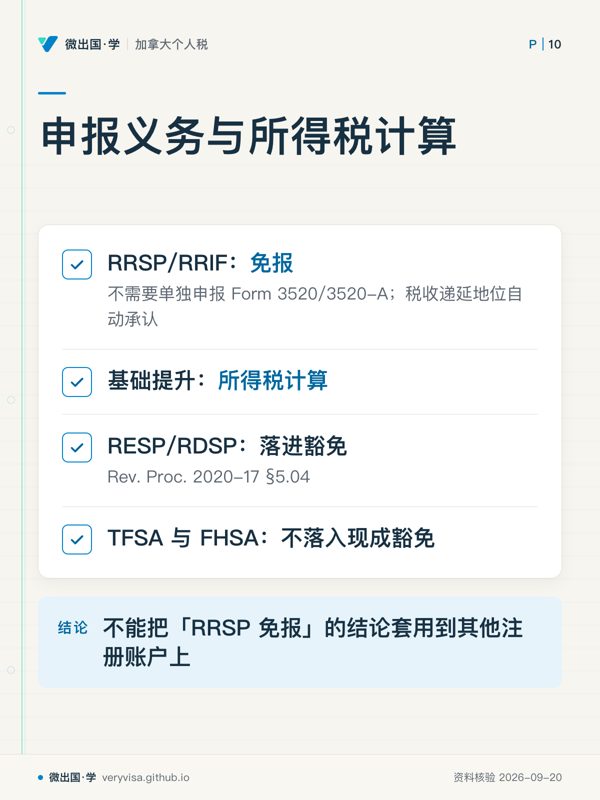 申报义务与所得税计算;RRSP/RRIF:免报;基础提升:所得税计算;RESP/RDSP:落进豁免;TFSA 与 FHSA:不落入现成豁免;不能把「RRSP 免报」的结论套用到其他注册账户上