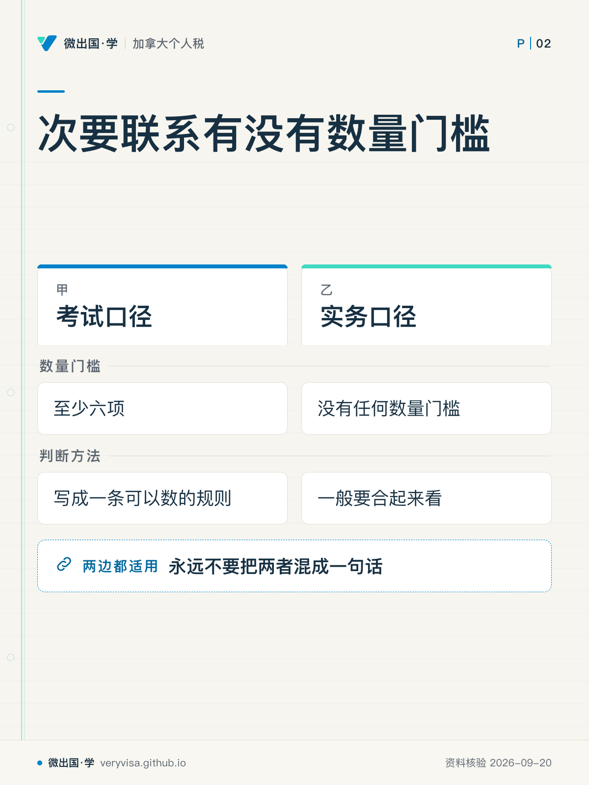次要联系有没有数量门槛；考试口径；实务口径；数量门槛；至少六项；没有任何数量门槛；判断方法；写成一条可以数的规则；一般要合起来看；永远不要把两者混成一句话