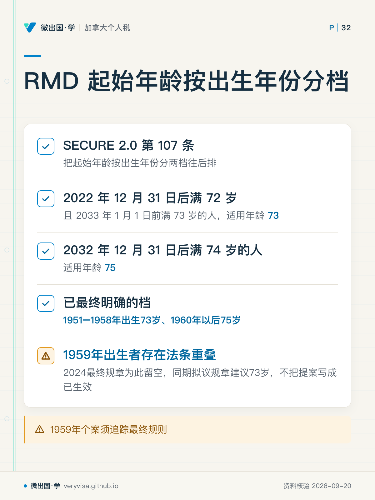 RMD 起始年龄按出生年份分档;SECURE 2.0 第 107 条;2022 年 12 月 31 日后满 72 岁;2032 年 12 月 31 日后满 74 岁的人;已最终明确的档;1959年出生者存在法条重叠;1959年个案须追踪最终规则