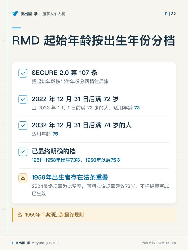 RMD 起始年龄按出生年份分档；SECURE 2.0 第 107 条；2022 年 12 月 31 日后满 72 岁；2032 年 12 月 31 日后满 74 岁的人；已最终明确的档；1959年出生者存在法条重叠；1959年个案须追踪最终规则