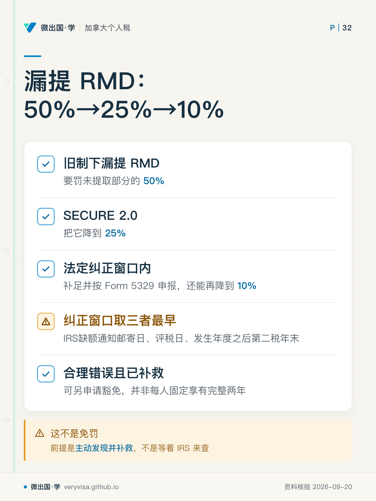 漏提 RMD:50%→25%→10%;旧制下漏提 RMD;SECURE 2.0;法定纠正窗口内;纠正窗口取三者最早;合理错误且已补救;这不是免罚