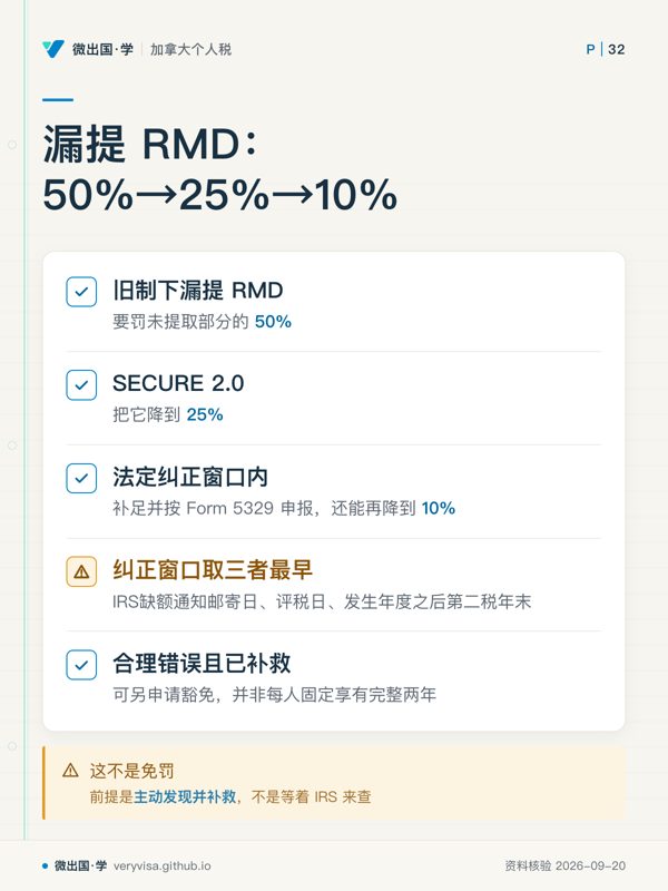 漏提 RMD：50%→25%→10%；旧制下漏提 RMD；SECURE 2.0；法定纠正窗口内；纠正窗口取三者最早；合理错误且已补救；这不是免罚