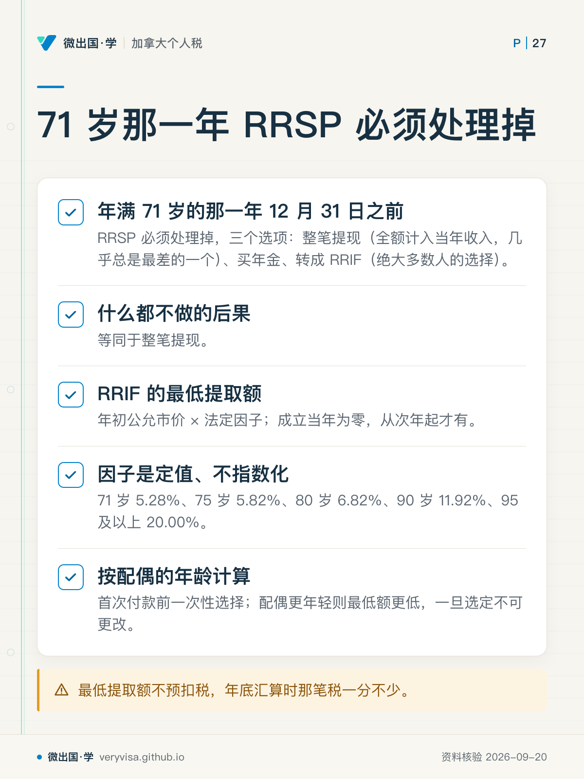 71 岁那一年 RRSP 必须处理掉;年满 71 岁的那一年 12 月 31 日之前;什么都不做的后果;RRIF 的最低提取额;因子是定值、不指数化;按配偶的年龄计算;最低提取额不预扣税,年底汇算时那笔税一分不少。