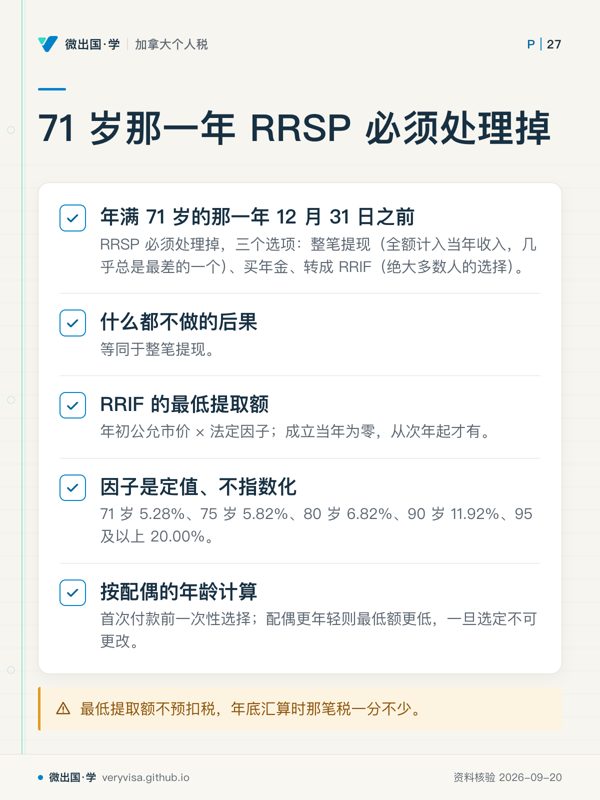 71 岁那一年 RRSP 必须处理掉；年满 71 岁的那一年 12 月 31 日之前；什么都不做的后果；RRIF 的最低提取额；因子是定值、不指数化；按配偶的年龄计算；最低提取额不预扣税，年底汇算时那笔税一分不少。
