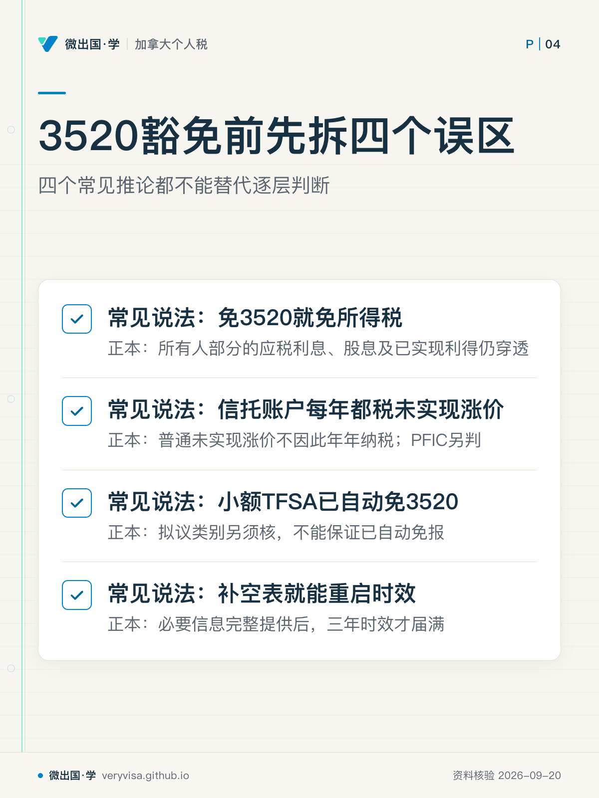3520豁免前先拆四个误区；四个常见推论都不能替代逐层判断；常见说法：免3520就免所得税；常见说法：信托账户每年都税未实现涨价；常见说法：小额TFSA已自动免3520；常见说法：补空表就能重启时效