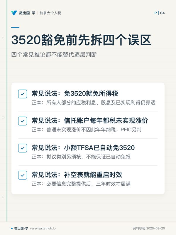 3520豁免前先拆四个误区;四个常见推论都不能替代逐层判断;常见说法:免3520就免所得税;常见说法:信托账户每年都税未实现涨价;常见说法:小额TFSA已自动免3520;常见说法:补空表就能重启时效