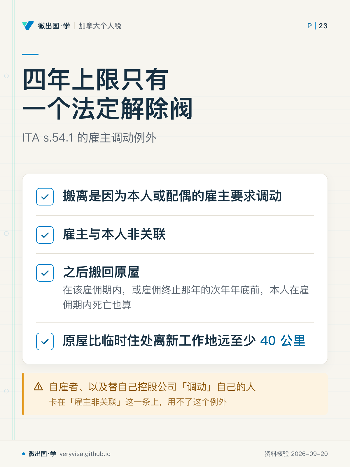 四年上限只有一个法定解除阀；ITA s.54.1 的雇主调动例外；搬离是因为本人或配偶的雇主要求调动；雇主与本人非关联；之后搬回原屋；原屋比临时住处离新工作地远至少 40 公里；自雇者、以及替自己控股公司「调动」自己的人