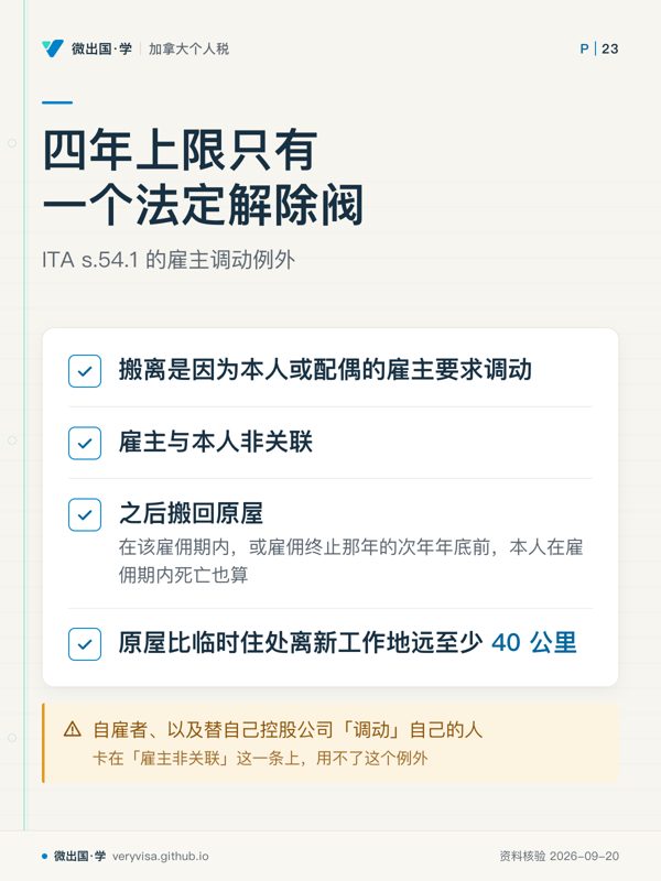 四年上限只有一个法定解除阀；ITA s.54.1 的雇主调动例外；搬离是因为本人或配偶的雇主要求调动；雇主与本人非关联；之后搬回原屋；原屋比临时住处离新工作地远至少 40 公里；自雇者、以及替自己控股公司「调动」自己的人