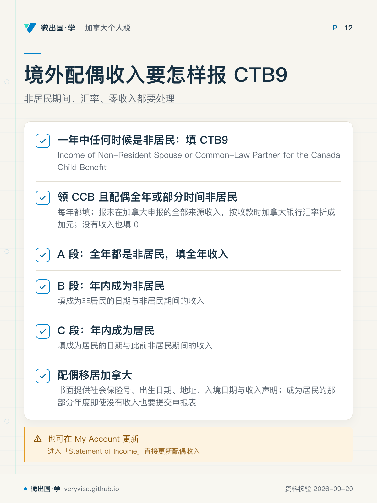 境外配偶收入要怎样报 CTB9；非居民期间、汇率、零收入都要处理；一年中任何时候是非居民：填 CTB9；领 CCB 且配偶全年或部分时间非居民；A 段：全年都是非居民，填全年收入；B 段：年内成为非居民；C 段：年内成为居民；配偶移居加拿大；也可在 My Account 更新