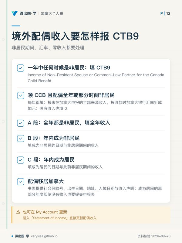 境外配偶收入要怎样报 CTB9；非居民期间、汇率、零收入都要处理；一年中任何时候是非居民：填 CTB9；领 CCB 且配偶全年或部分时间非居民；A 段：全年都是非居民，填全年收入；B 段：年内成为非居民；C 段：年内成为居民；配偶移居加拿大；也可在 My Account 更新