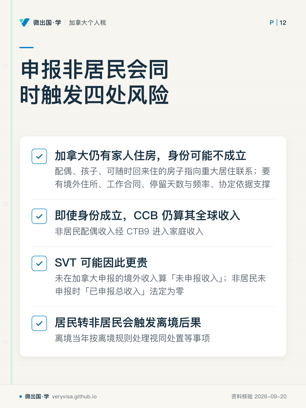 申报非居民会同时触发四处风险；加拿大仍有家人住房，身份可能不成立；即使身份成立，CCB 仍算其全球收入；SVT 可能因此更贵；居民转非居民会触发离境后果