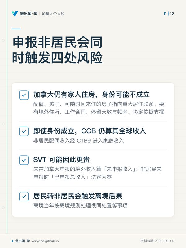 申报非居民会同时触发四处风险；加拿大仍有家人住房，身份可能不成立；即使身份成立，CCB 仍算其全球收入；SVT 可能因此更贵；居民转非居民会触发离境后果