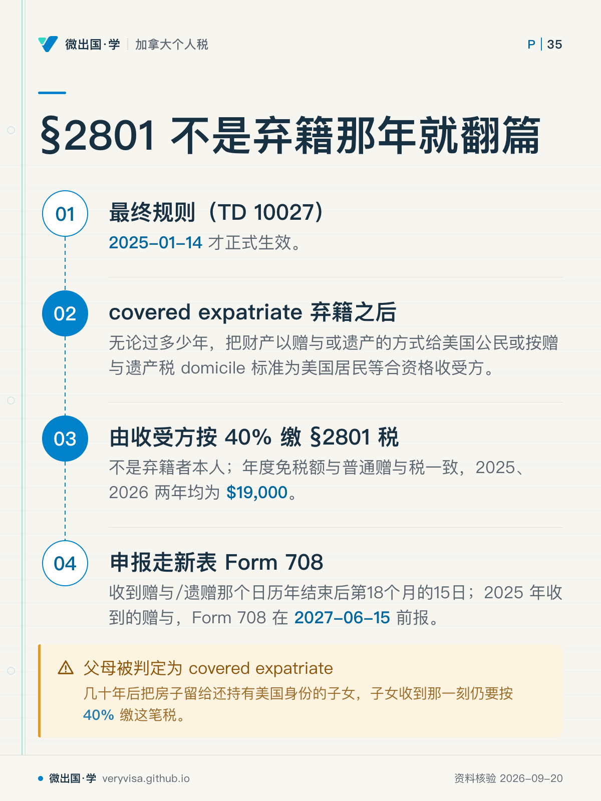 §2801 不是弃籍那年就翻篇；最终规则（TD 10027）；covered expatriate 弃籍之后；由收受方按 40% 缴 §2801 税；申报走新表 Form 708；父母被判定为 covered expatriate