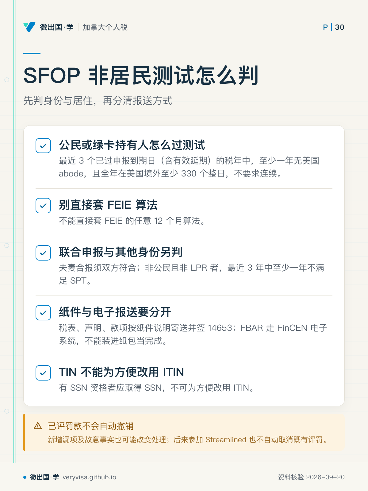 SFOP 非居民测试怎么判；先判身份与居住，再分清报送方式；公民或绿卡持有人怎么过测试；别直接套 FEIE 算法；联合申报与其他身份另判；纸件与电子报送要分开；TIN 不能为方便改用 ITIN；已评罚款不会自动撤销