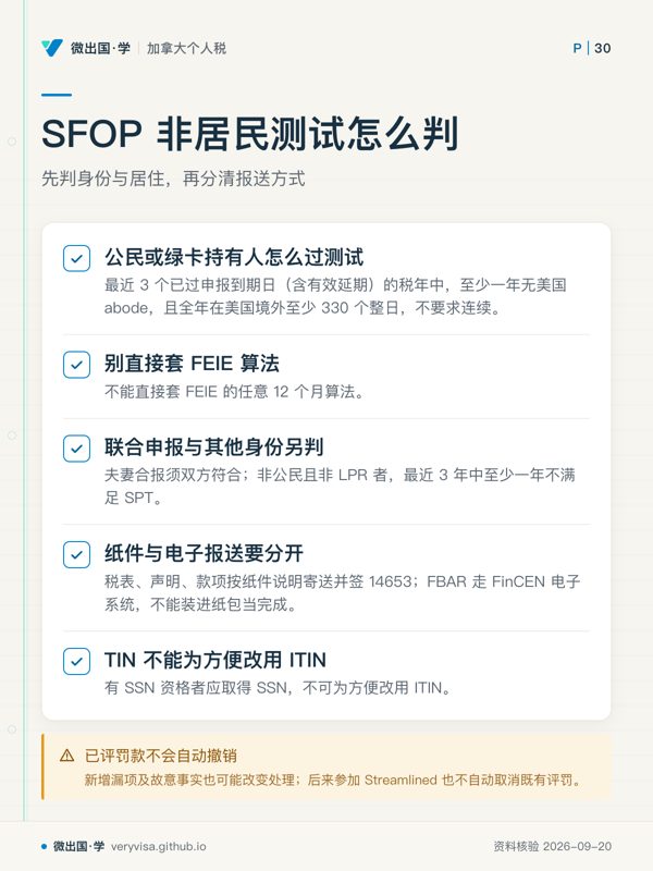 SFOP 非居民测试怎么判；先判身份与居住，再分清报送方式；公民或绿卡持有人怎么过测试；别直接套 FEIE 算法；联合申报与其他身份另判；纸件与电子报送要分开；TIN 不能为方便改用 ITIN；已评罚款不会自动撤销