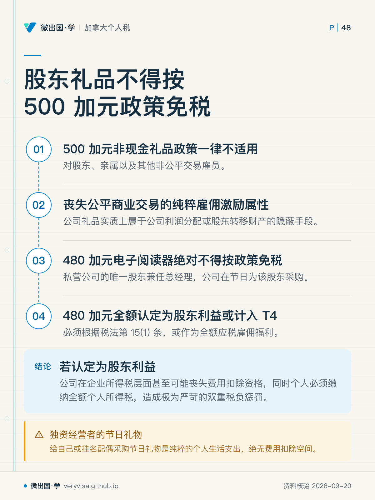 股东礼品不得按 500 加元政策免税;500 加元非现金礼品政策一律不适用;丧失公平商业交易的纯粹雇佣激励属性;480 加元电子阅读器绝对不得按政策免税;480 加元全额认定为股东利益或计入 T4;若认定为股东利益;独资经营者的节日礼物