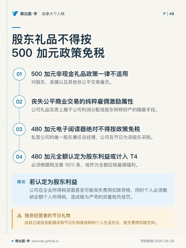 股东礼品不得按 500 加元政策免税；500 加元非现金礼品政策一律不适用；丧失公平商业交易的纯粹雇佣激励属性；480 加元电子阅读器绝对不得按政策免税；480 加元全额认定为股东利益或计入 T4；若认定为股东利益；独资经营者的节日礼物