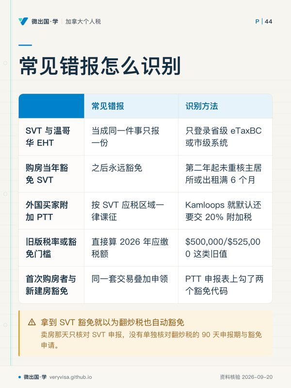 常见错报怎么识别；常见错报；识别方法；SVT 与温哥华 EHT；当成同一件事只报一份；只登录省级 eTaxBC 或市级系统；购房当年豁免 SVT；之后永远豁免；第二年起未重核主居所或出租满 6 个月；外国买家附加 PTT；按 SVT 应税区域一律课征；Kamloops 就默认还要交 20% 附加税；旧版税率或豁免门槛；直接算 2026 年应缴税额；$500,000/$525,000 这类旧值；首次购房者与新建房豁免；同一套交易叠加申领；PTT 申报表上勾了两个豁免代码；拿到 SVT 豁免就以为翻炒税也自动豁免