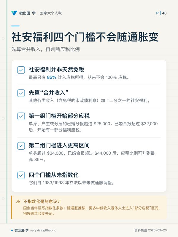 社安福利四个门槛不会随通胀变；先算合并收入，再判断应税比例；社安福利并非天然免税；先算“合并收入”；第一组门槛开始部分应税；第二组门槛进入更高区间；四个门槛从未指数化；不指数化是刻意设计