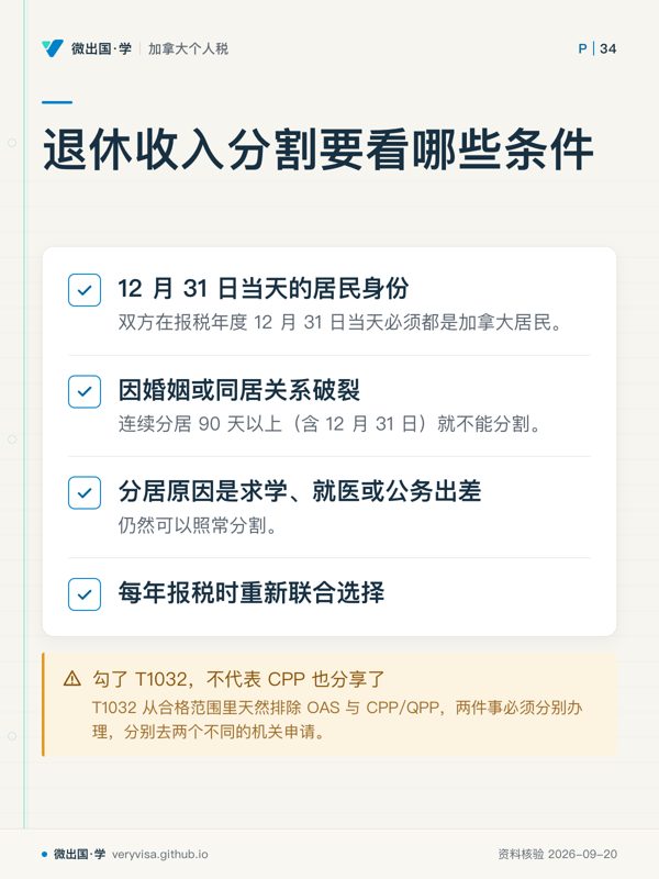 退休收入分割要看哪些条件；12 月 31 日当天的居民身份；因婚姻或同居关系破裂；分居原因是求学、就医或公务出差；每年报税时重新联合选择；勾了 T1032，不代表 CPP 也分享了