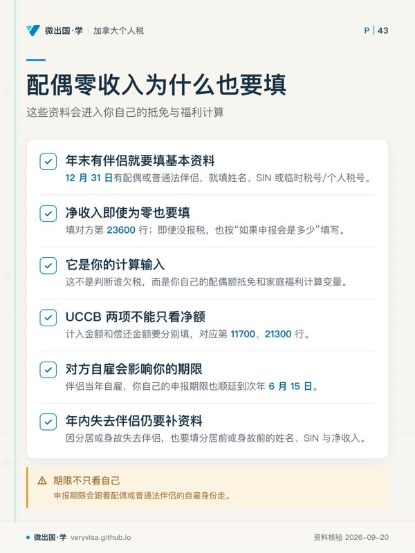 配偶零收入为什么也要填；这些资料会进入你自己的抵免与福利计算；年末有伴侣就要填基本资料；净收入即使为零也要填；它是你的计算输入；UCCB 两项不能只看净额；对方自雇会影响你的期限；年内失去伴侣仍要补资料；期限不只看自己