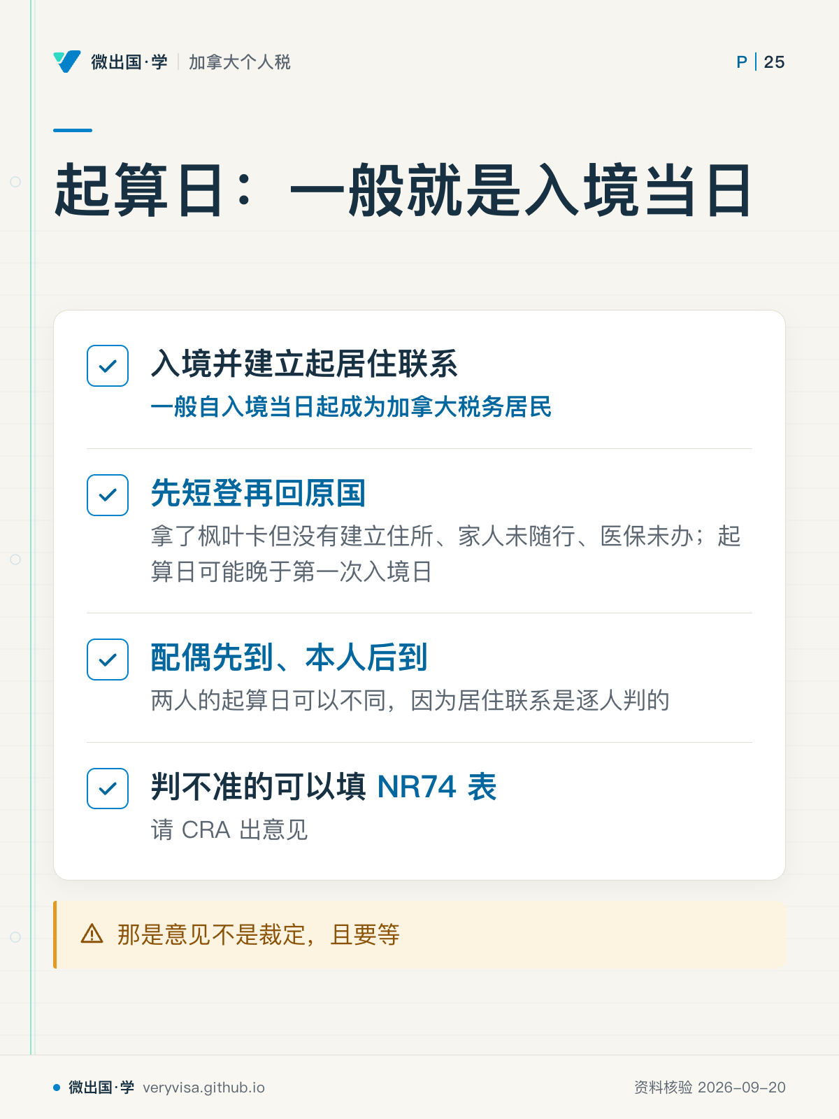 起算日：一般就是入境当日；入境并建立起居住联系；先短登再回原国；配偶先到、本人后到；判不准的可以填 NR74 表；那是意见不是裁定，且要等