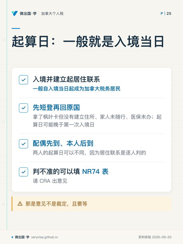 起算日：一般就是入境当日；入境并建立起居住联系；先短登再回原国；配偶先到、本人后到；判不准的可以填 NR74 表；那是意见不是裁定，且要等