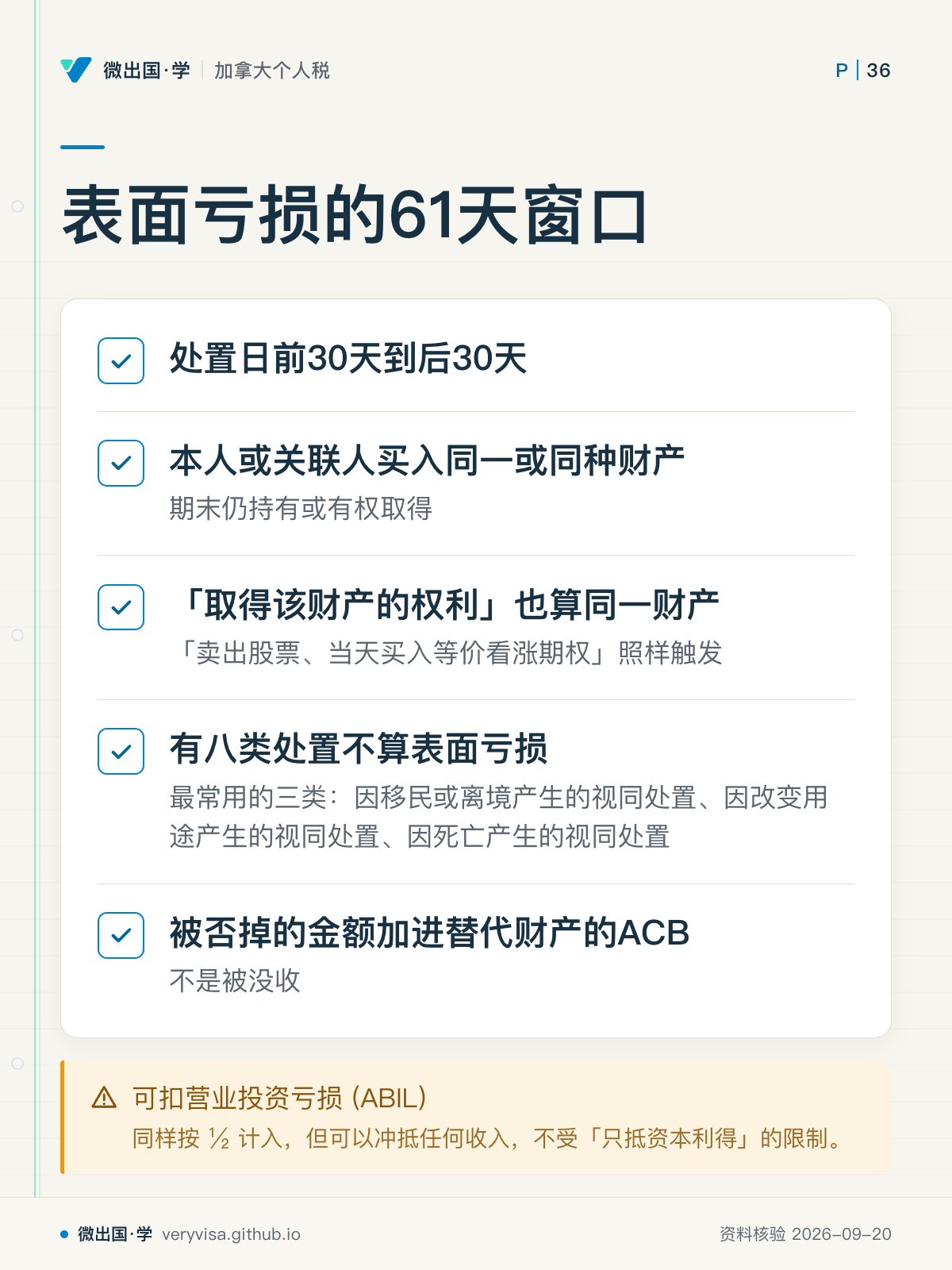 表面亏损的61天窗口；处置日前30天到后30天；本人或关联人买入同一或同种财产；「取得该财产的权利」也算同一财产；有八类处置不算表面亏损；被否掉的金额加进替代财产的ACB；可扣营业投资亏损 (ABIL)