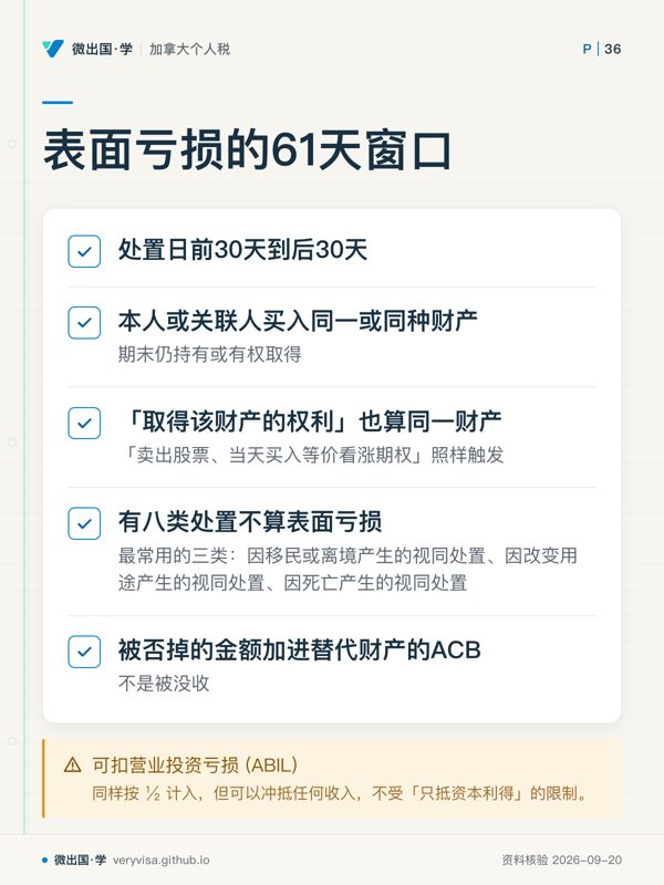 表面亏损的61天窗口；处置日前30天到后30天；本人或关联人买入同一或同种财产；「取得该财产的权利」也算同一财产；有八类处置不算表面亏损；被否掉的金额加进替代财产的ACB；可扣营业投资亏损 (ABIL)