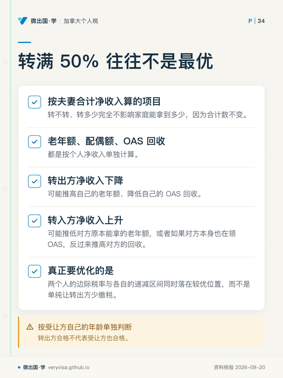 转满 50% 往往不是最优；按夫妻合计净收入算的项目；老年额、配偶额、OAS 回收；转出方净收入下降；转入方净收入上升；真正要优化的是；按受让方自己的年龄单独判断