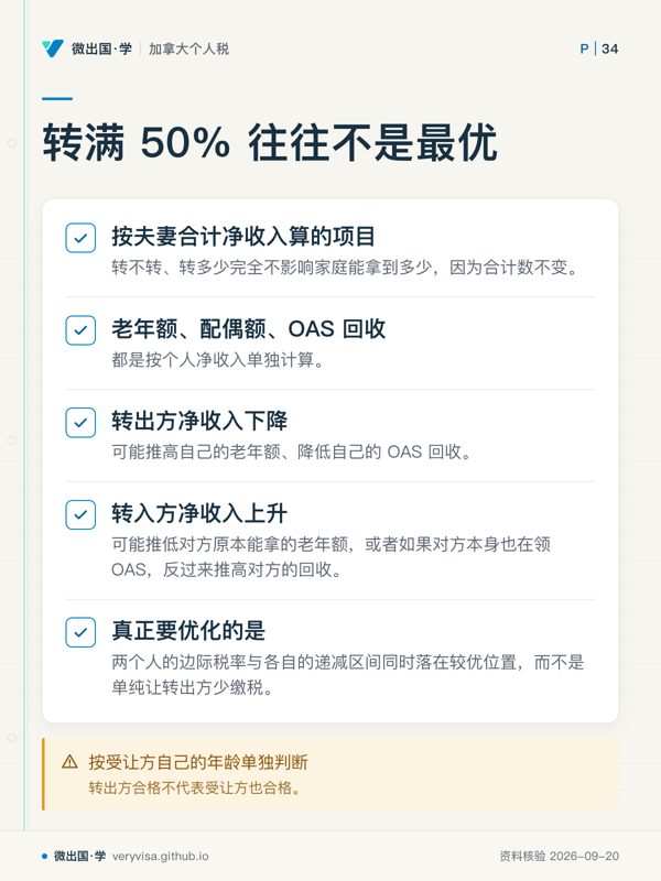转满 50% 往往不是最优；按夫妻合计净收入算的项目；老年额、配偶额、OAS 回收；转出方净收入下降；转入方净收入上升；真正要优化的是；按受让方自己的年龄单独判断