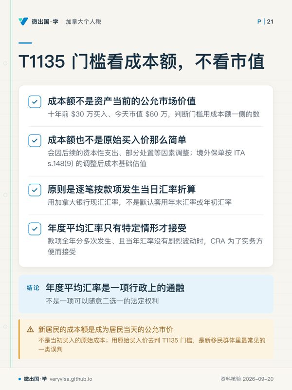T1135 门槛看成本额，不看市值；成本额不是资产当前的公允市场价值；成本额也不是原始买入价那么简单；原则是逐笔按款项发生当日汇率折算；年度平均汇率只有特定情形才接受；年度平均汇率是一项行政上的通融；新居民的成本额是成为居民当天的公允市价