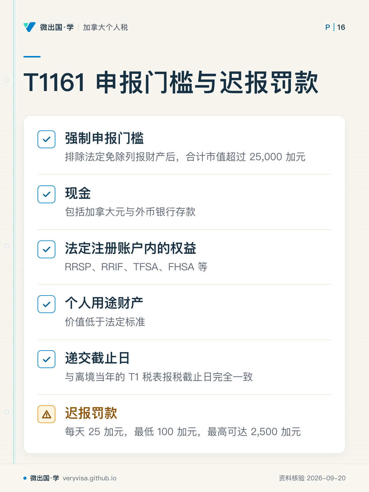 T1161 申报门槛与迟报罚款；强制申报门槛；现金；法定注册账户内的权益；个人用途财产；递交截止日；迟报罚款