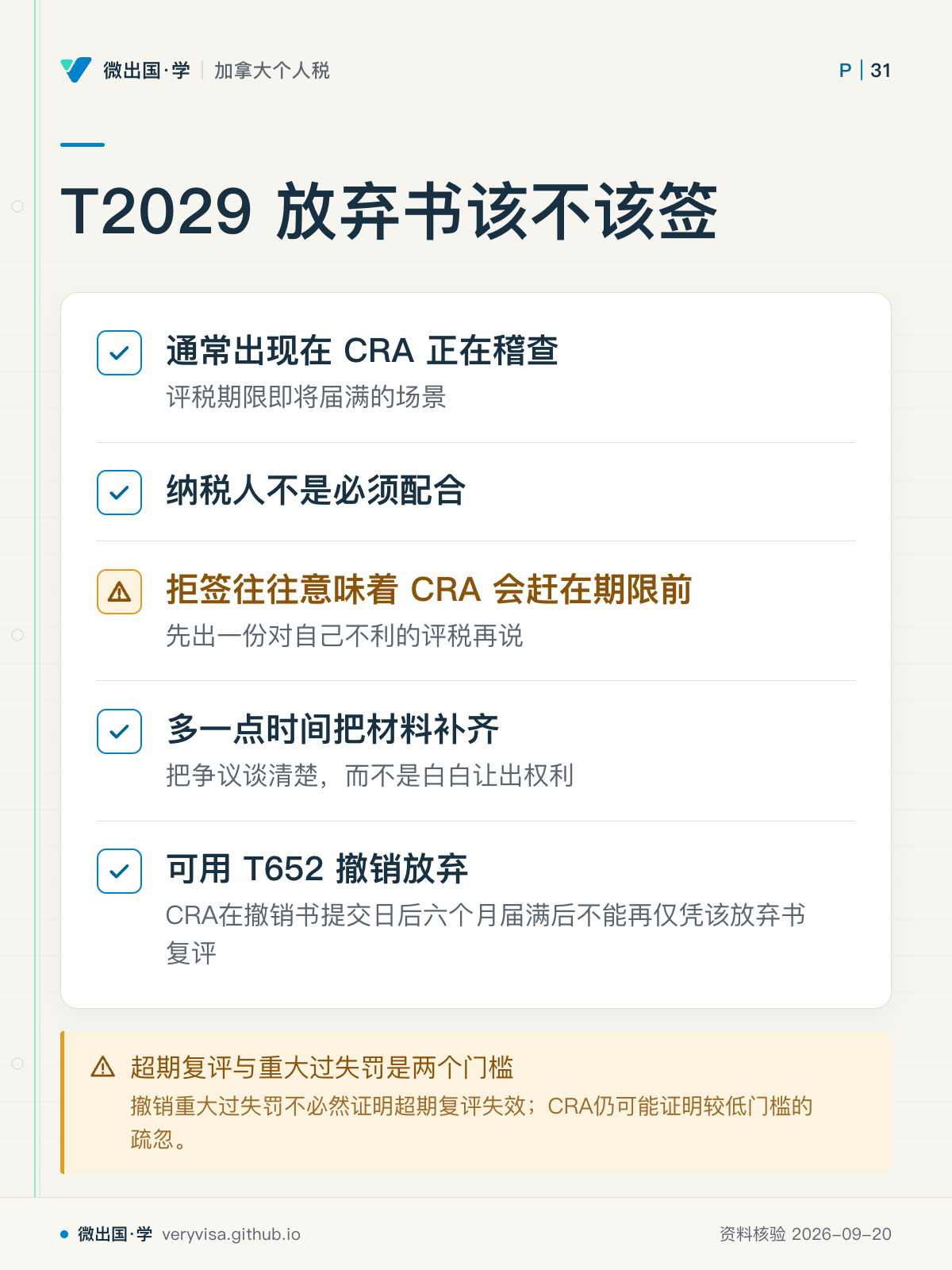 T2029 放弃书该不该签；通常出现在 CRA 正在稽查；纳税人不是必须配合；拒签往往意味着 CRA 会赶在期限前；多一点时间把材料补齐；可用 T652 撤销放弃；超期复评与重大过失罚是两个门槛