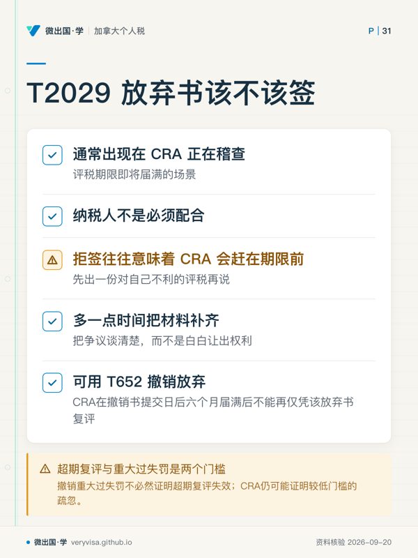 T2029 放弃书该不该签；通常出现在 CRA 正在稽查；纳税人不是必须配合；拒签往往意味着 CRA 会赶在期限前；多一点时间把材料补齐；可用 T652 撤销放弃；超期复评与重大过失罚是两个门槛