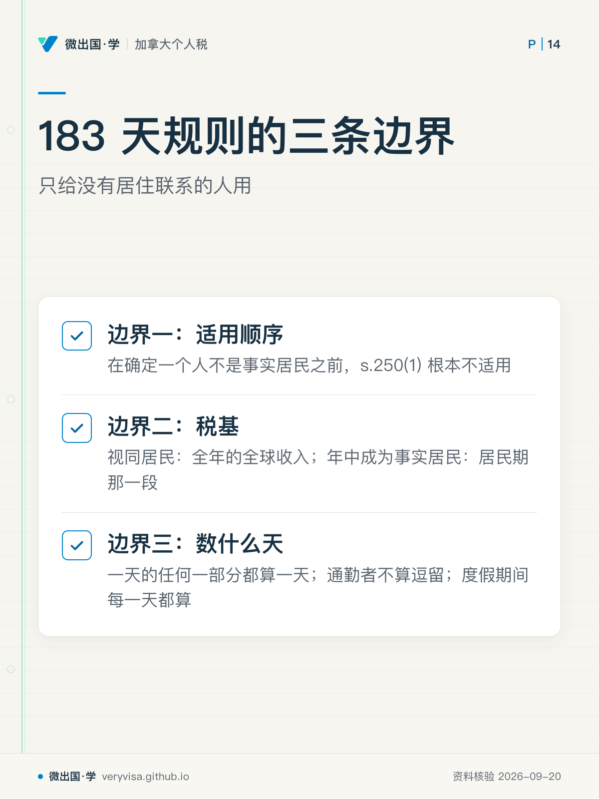 183 天规则的三条边界；只给没有居住联系的人用；边界一：适用顺序；边界二：税基；边界三：数什么天