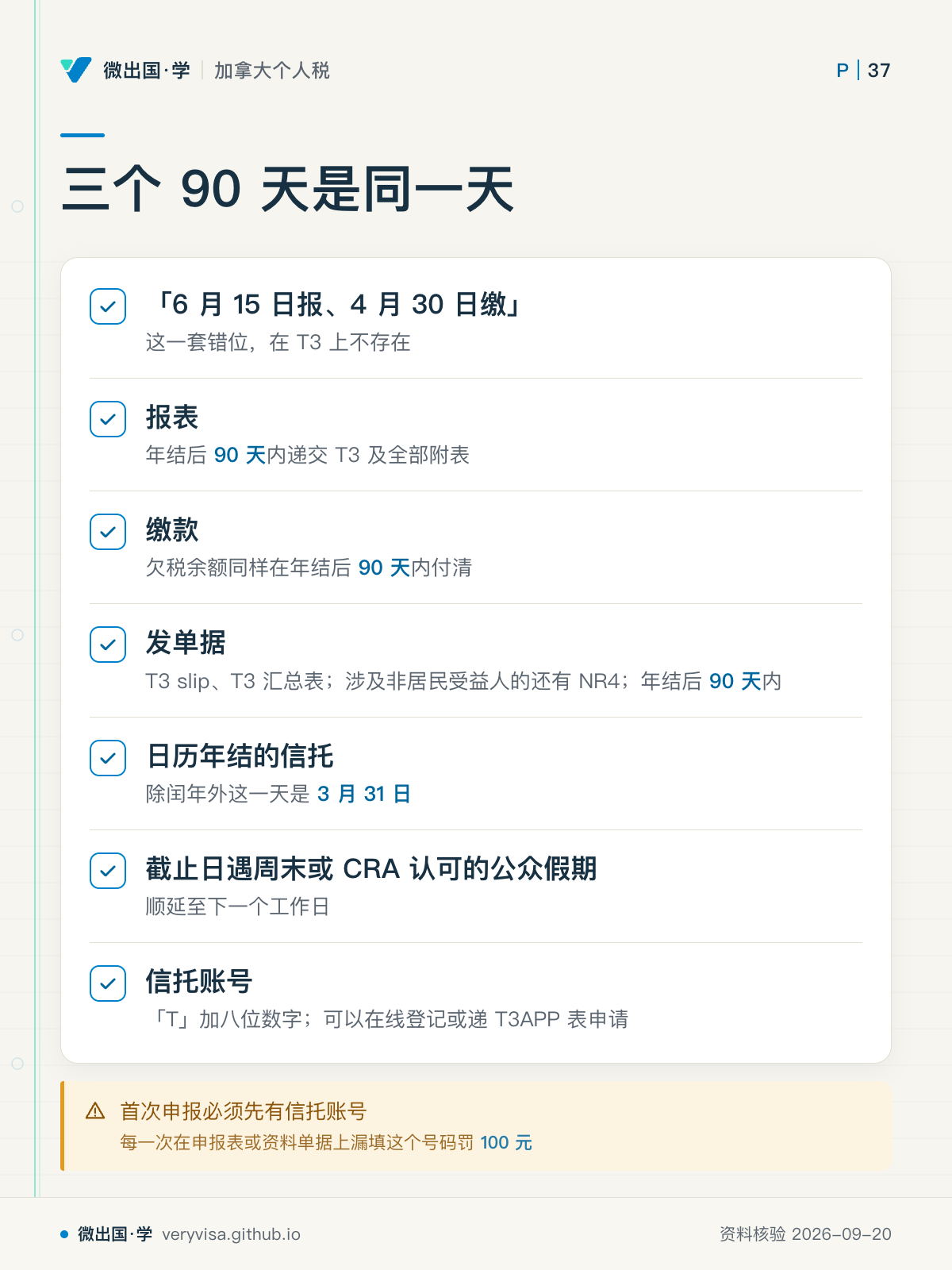 三个 90 天是同一天；「6 月 15 日报、4 月 30 日缴」；报表；缴款；发单据；日历年结的信托；截止日遇周末或 CRA 认可的公众假期；信托账号；首次申报必须先有信托账号