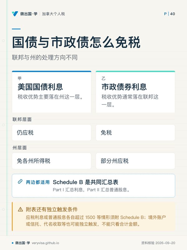 国债与市政债怎么免税；联邦与州的处理方向不同；美国国债利息；市政债券利息；联邦层面；仍应税；免税；州层面；免各州所得税；部分州应税；Schedule B 是共同汇总表；附表还有独立触发条件