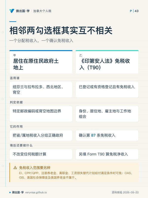 相邻两勾选框其实互不相关；一个分配税收入，一个确认免税收入；居住在原住民政府土地上；《印第安人法》免税收入（T90）；适用谁；纽芬兰与拉布拉多、西北地区、育空；已登记或有资格登记且有免税收入；判定依据；特定邮政编码或育空地图边界；身份、居住地、雇主地与工作地组合；它的作用；把省/属地税收入分给正确政府；确认第 87 条免税收入；填后还要做什么；不改变任何税额计算；另填 Form T90 算免税净收入；免税收入范围要另辨