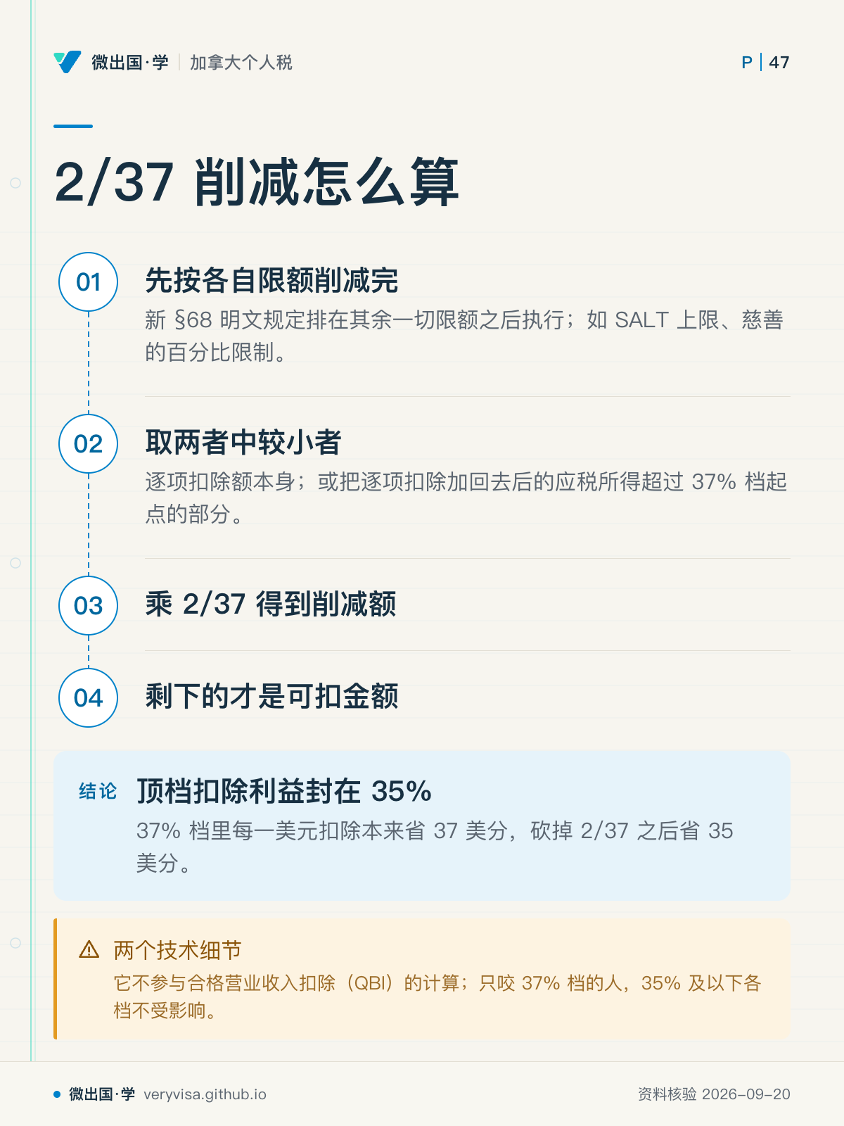 2/37 削减怎么算；先按各自限额削减完；取两者中较小者；乘 2/37 得到削减额；剩下的才是可扣金额；顶档扣除利益封在 35%；两个技术细节