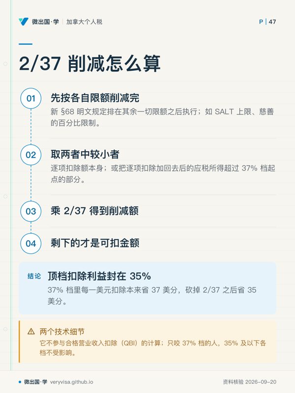 2/37 削减怎么算；先按各自限额削减完；取两者中较小者；乘 2/37 得到削减额；剩下的才是可扣金额；顶档扣除利益封在 35%；两个技术细节